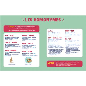 LE MONDE de l'orthographe et du vocabulaire  - Edition spéciale N°2