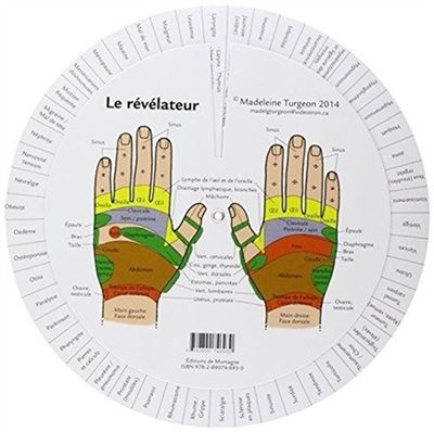 Le révélateurs : mains