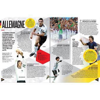 Records du monde du football 2021