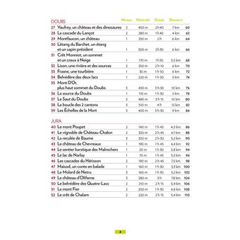 Alsace et Franche-Comté