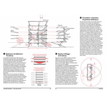 Construire réversible