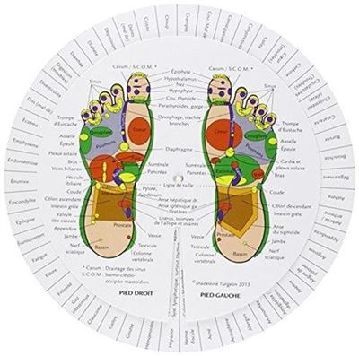 Le révélateurs : pieds