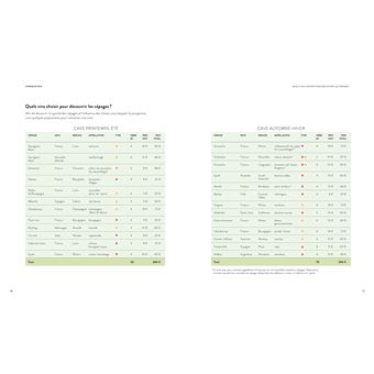 Le vin en 70 cépages