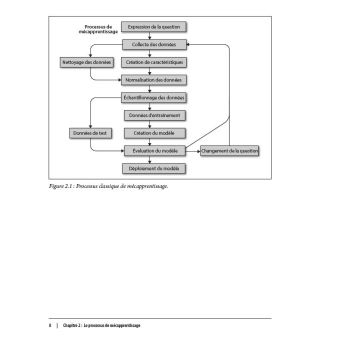 Machine learning : les fondamentaux - Exploiter des données structurées en Python