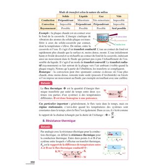 EXOS RESOLUS SPECIALITE Physique-Chimie Tle