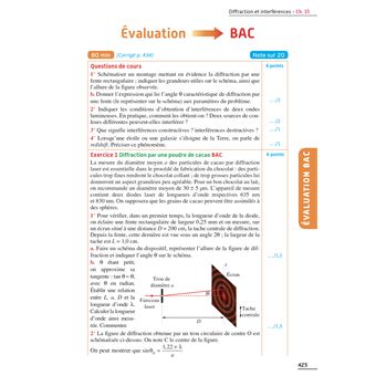 Exos Résolus Spécialité Physique Chimie Terminale