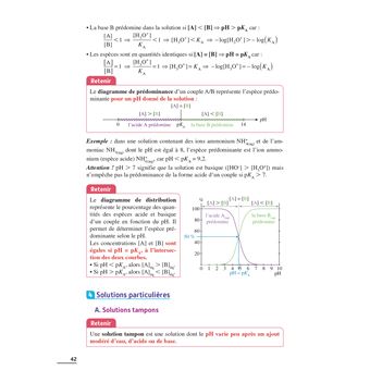 Exos Résolus Spécialité Physique Chimie Terminale