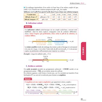 Exos Résolus Spécialité Physique Chimie Terminale