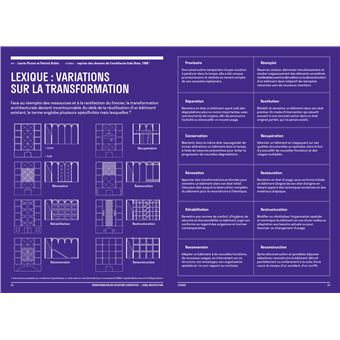 Transformation des situations construites