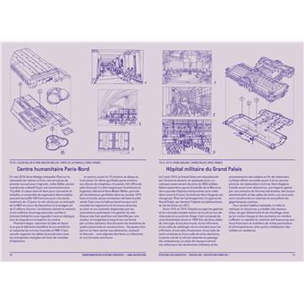 Transformation des situations construites