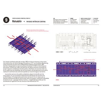 Transformation des situations construites