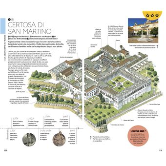 Guide Voir Naples, Pompéi, Capri et le Vésuve