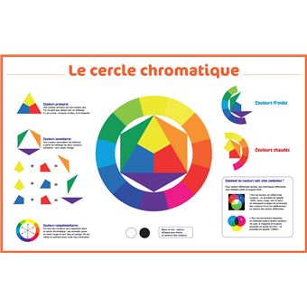 LE MONDE des arts - Edition spéciale N°6