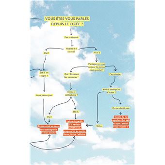 Ces 20 mecs que tu "date" dans ta vingtaine