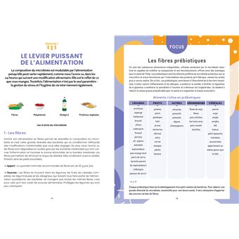 Je rééquilibre mon microbiote - Aliments fermentés, probiotiques, chrononutrition