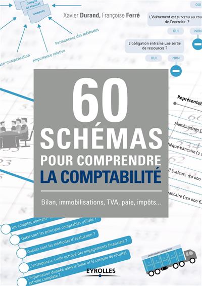 La comptabilité en 60 schémas