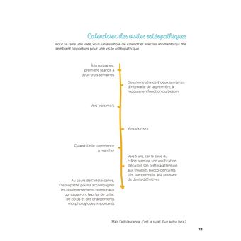 Mes petites routines enfants : Ostéopathie