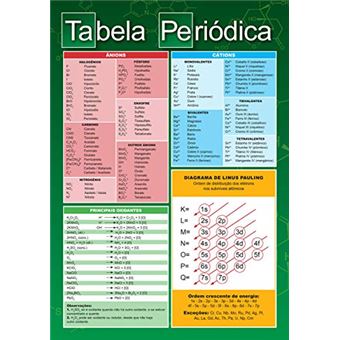 Tabela Periódica: Versão Atualizada - 1