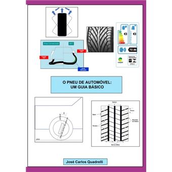 O Pneu De Automóvel: Um Guia Básico - 1