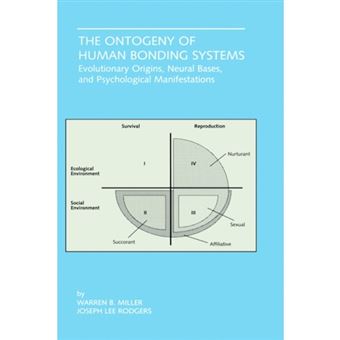 The Ontogeny of Human Bonding Systems - Evolutionary Origins, Neural Bases and Psychological Manifestations - Hardback - 2001 - 1