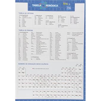 Tabela periódica Todolivro com encarte - 1