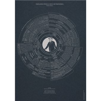 Póster TEMPUS.ART | Fernando Pessoa Poesia Édita - Edição Premium | 50x70 cm - 1