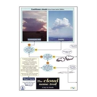 The Cloud Name Trail: A Key To Clouds - 1