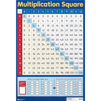 Multiplication Square Wall Chart - 1