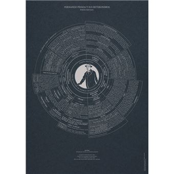 Poster TEMPUS.ART Fernando Pessoa | Espanhol - 1