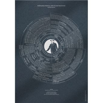 Poster TEMPUS.ART Fernando Pessoa | Inglês - 1