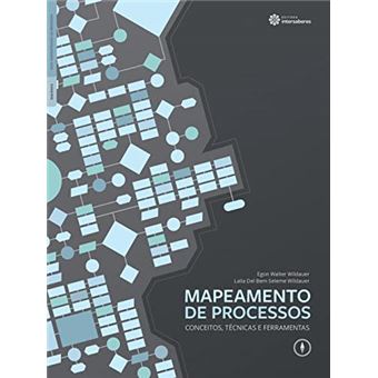 Mapeamento De Processos - 1