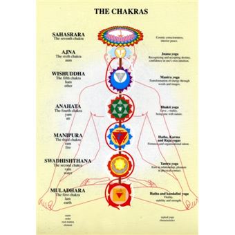 Chakras - Poster - 2004 - 1