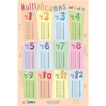 Base Educativa Grupo Erik Multiplicamos del 1 al 12 - 1