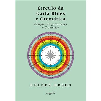 Círculo da Gaita Blues e Cromática: Posições da Gaita Blues e Cromática - 1