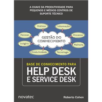 Base de Conhecimento para Help Desk e Service Desk: a Chave da Produtividade para Pequenos e Médios Centros de Suporte Técnico - 1