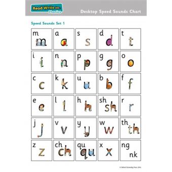 Read Write Inc Phonics Desktop Speed Sounds Chart Pack Of 10 - 1