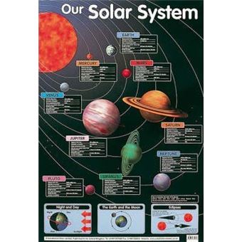 Our Solar System - 1