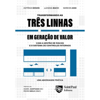 Transformando As Três Linhas Em Geração De Valor - 1