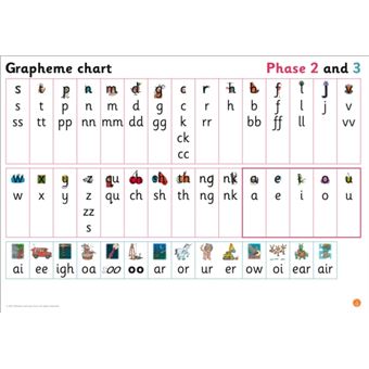 Grapheme Chart For Reception - 1