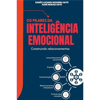 Os 5 Pilares Da Inteligência Emocional - 1
