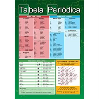 Tabela Periódica - 1