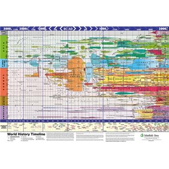 Super Jumbo - World History Timeline - Poster - 2011 - 1