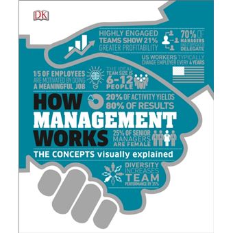How Management Works : The Concepts Visually Explained