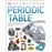 Periodic table_0