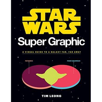 Star Wars Super Graphic