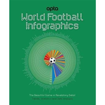Opta: World Football Infographics