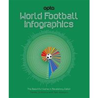 Opta: World Football Infographics