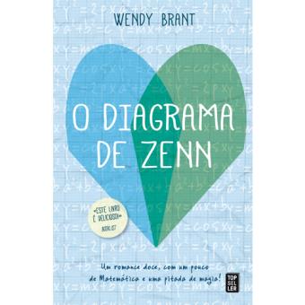 O Diagrama de Zenn