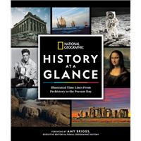 National Geographic History at a Glance
