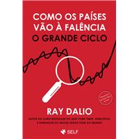 Como os Países Vão à Falência